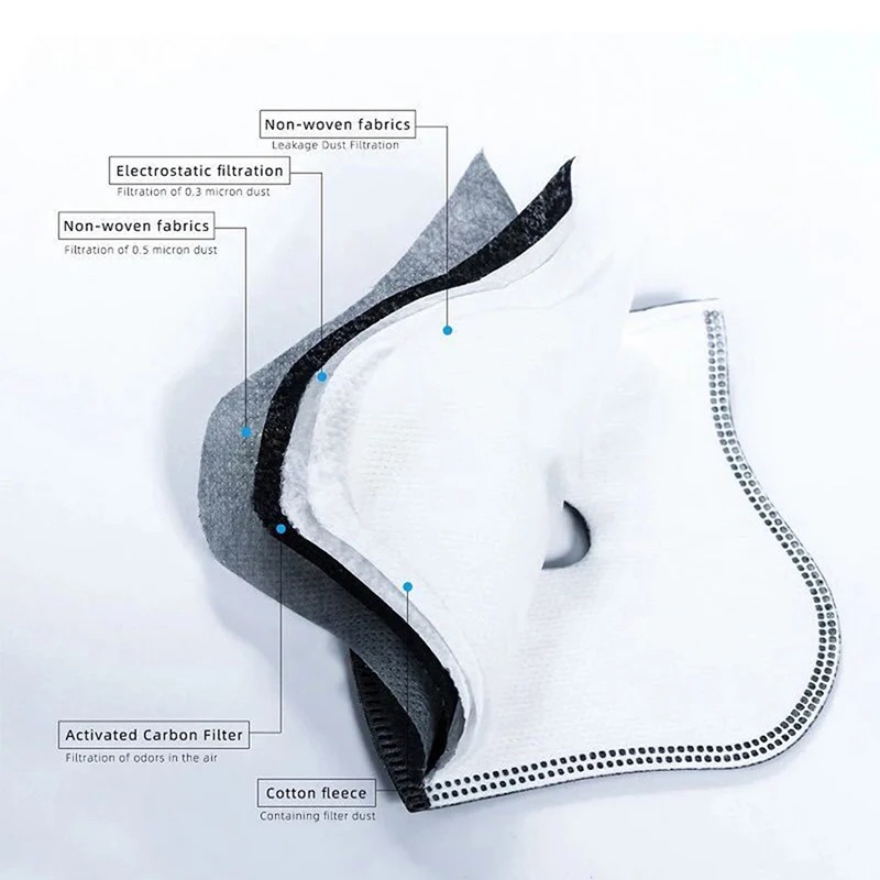 Fietsen Stofdicht PM2.5 Actief - Anti Pollution Mask recensie en prijs